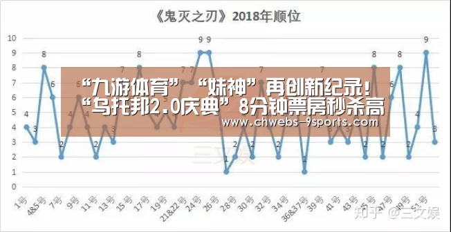 “九游体育”“妹神”再创新纪录!“乌托邦2.0庆典”8分钟票房秒杀高雄巨蛋6场门票售罄(图2) 九游体育